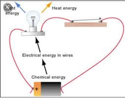 Draw A Flow Chart Of Production Of Electric Energy Brainly In