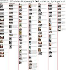 Different Levels Of Bodybuilding Bodybuilding Training Program Bodybuilding Workout Chart Bodybuilding Workout Schedule