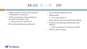 Browse 1 acronyms and abbreviations related to rbild. Refractory And Difficult To Control Asthma Abubakr A Bajwa Md Fccp Ppt Download