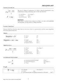 Physics Formula List
