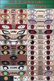 Naruto Shippuuden Photo Eyes Of The Naruto World Naruto Eyes Naruto Uzumaki Kekkei Genkai