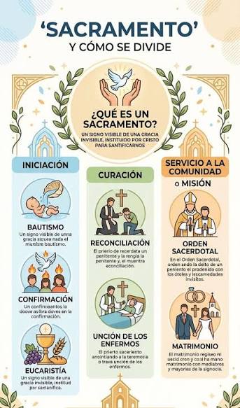 ✓La Importancia de los Sacramentos en la Catequesis Los Sacramentos son un  elemento fundamental en la vida de la Iglesia Católica y juegan un papel  crucial en la Catequesis. Estos signos sagrados,