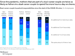 Glass ceiling videos and latest news articles; Women In The Workplace Mckinsey