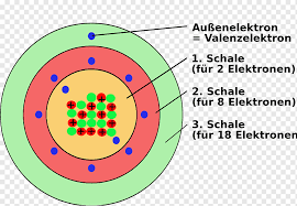 Write out the electron configuration for krypton and most of the elements there are more the just one way (usually two) to write the electron configuration. Bohr Model Schalenmodell Periodic Table Krypton Electron Shell Caffe Chemical Element Text Electron Png Pngwing