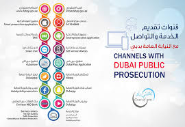‎read reviews, compare customer ratings, see screenshots, and learn more about النيابه العامه قطر خدمات الجمهور. Ø§Ù„Ø±Ø¦ÙŠØ³ÙŠØ© Ù†ÙŠØ§Ø¨Ø© Ø¯Ø¨ÙŠ
