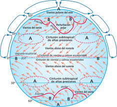 Circulacion General Atmosferica Circulacion Atmosferica Geografia Fisica Circulacion