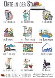 Orte In Der Stadt Vocabulario Deutsch German Daf Grammatik Deutsch Lernen Deutsch Lernen Kinder Deutsch