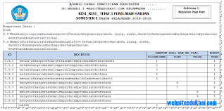 Kisi kisi soal pjok kelas 1 sd semester 1 kurikulum 2013. Terbaru Kisi Kisi Soal Pjok K13 Sd Semester 1
