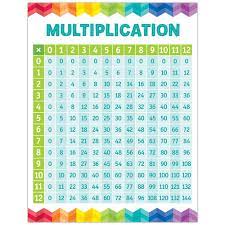 Printable multiplication tables are those multiplication tables that are available on your devices like pc, laptops, mobiles, tablets etc. Multiplication Table Chart Creative Teaching Press