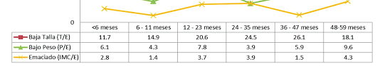 MONITOREO NUTRICIONAL DE LA POBLACIÓN QUE ASISTE A LAS INSTALACIONES DEL  MINSA MONINUT-2014 PANAMÁ, 2015