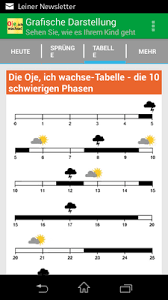 Zuerst kommen freude und ärger zum vorschein. Wachstumsschub Baby Gruppe Babycenter
