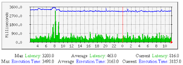 Graphing Performance Info With Mrtg Nagios Core Documentation