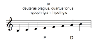 Plagal (comparative more plagal, superlative most plagal). Reference Gregorian Modes