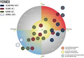 Yonex Racket Chart Www Bedowntowndaytona Com