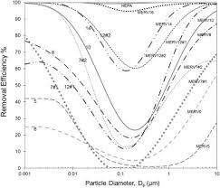 Learn about salaries, benefits, salary satisfaction and where you could earn the most. Estimates Of Hvac Filtration Efficiency For Fine And Ultrafine Particles Of Outdoor Origin Sciencedirect