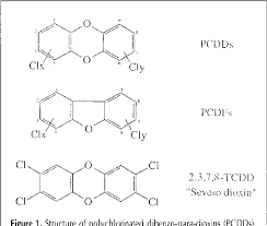 Fluidized bed combustion (fbc) dioxin furan pah emissions. Dioxins And Furans Determination In Postmortem Blood By Gas Chromatography High Resolution Mass Spectrometry Semantic Scholar