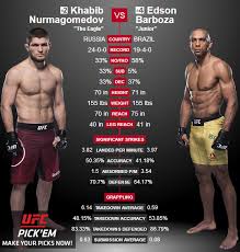 7 ele foi derrotado por finalização no segundo round. Khabib Nurmagomedov Vs Edson Barboza Sherdog Forums Ufc Mma Boxing Discussion