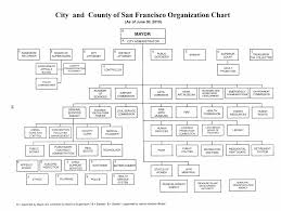 citys organizational chart sfgov