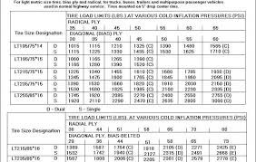 20 Extraordinary Bridgestone Motorcycle Tyre Pressure Chart