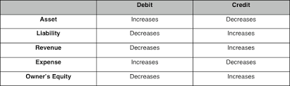 basic accounting for it part i eprentise