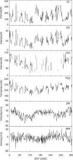 In newtonian mechanics, linear momentum, translational momentum, or simply momentum (pl. Planetary Wave Induced Wind And Airglow Oscillations In The Middle Latitude Mlt Region Sciencedirect