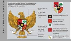 Jelaskan Makna Semboyan Bhinneka Tunggal Ika Brainly Co Id