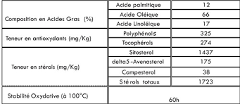 Qualite Des Huiles D Olive Tunisienne Archives Huile D Olivehuile D Olive