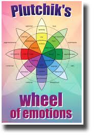 Plutchiks Wheel Of Emotions New Classroom Psychology Science Poster