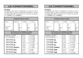 Conjugaison Le Conditionnel