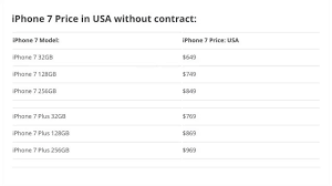 Iphone 7 Price In Usa Canada Europe Worldwide Iphone 7 Plus Iphone 7 Price List Philippines Watch Video Here Iphone 7 Price Usa Iphone Iphone Price