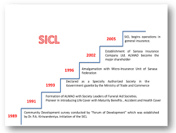 The sliit was established in 1999 to educate and train it professionals required by the fast growing. Insurance Company An Overview Sciencedirect Topics