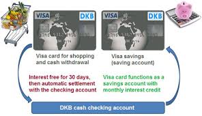 Deposit or withdrawal, a transaction is a transaction make sure to check your card's credit limit first. Dkb Visa Card 11 Most Important Functions