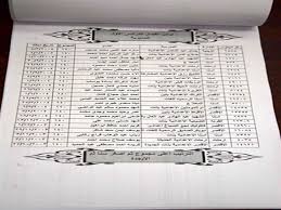 يترقب الطلاب نتيجة الشهادة الاعدادية 2020 من كل عام بكل شغف وخوف وذلك لان المرحله الاعداديه تعتبر مرحله فاصله وقاطعه يتحدد بعدها مستقبل الطالب فاما ان يتوجه الى المرحله الثانويه وبالطبع الى التعليم الجامعى او لاقدر الله ضعف المجموع يؤدى طبعا الى التعليم. Ù…Ø­Ø§ÙØ¸ Ø§Ù„Ø£Ù‚ØµØ± ÙŠØ¹ØªÙ…Ø¯ Ù†ØªÙŠØ¬Ø© Ø§Ù„Ø´Ù‡Ø§Ø¯Ø© Ø§Ù„Ø¥Ø¹Ø¯Ø§Ø¯ÙŠØ© Ø¨Ù†Ø³Ø¨Ø© Ù†Ø¬Ø§Ø­ 70 Øµ Ù…ØµØ±Ø§ÙˆÙ‰