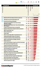 Credit Rating Comparison Chart Jse Top 40 Share Price