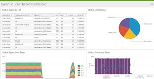 Creating Effective Dashboards Using Splunk Tutorial