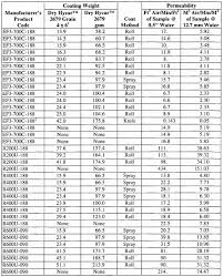 57 Circumstantial Conversion Chart For Height Inches To Feet