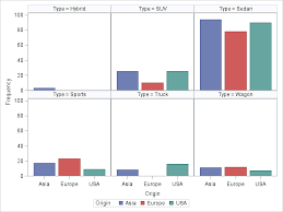 Side By Side Bar Plots In Sas 9 3 The Do Loop