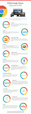 Top 20 Must Have Seo Extensions For Chrome Groupbuyseotools Net In 2020 Google Chrome Extensions Chrome Extensions Google Chrome