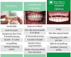 Free dental implants for veterans. Does The Va Do Dental Implants Dental News Network