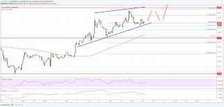 litecoin price analysis ltc usd could accelerate above 65