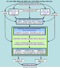 Fc134adolf Hitler And The Rise Of Nazism In Germany 1919 39
