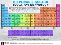 Pin On Tech In Language Ed
