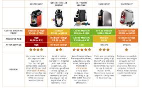 Your Ultimate Coffee Pod Machine Guide Coffee Capsules Direct
