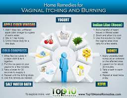 Practicing good vaginal hygiene can prevent and soothe an itchy vagina. Home Remedies For Vaginal Itching And Burning Top 10 Home Remedies