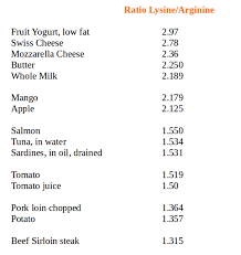 Diet For Shingles Diet