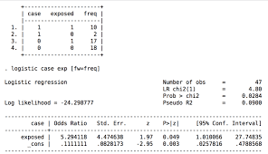 Logistic Regression And Chi Sqare