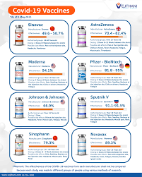 Other side effects included fatigue diarrhea and muscle pain. Covid 19 Vaccines Vejthani Hospital Jci Accredited International Hospital In Bangkok Thailand