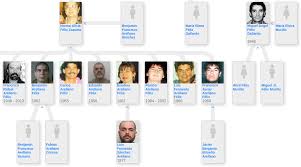 Are any of us really going to infiltrate a super max prison to hang out with felix gallardo? Family Tree Of The Guadalajara Cartel And Tijuana Cartel Family Trees Medium