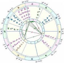 astrology topics interpreting venus return charts