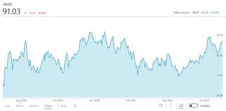 However, the stock appears poised for a resurgence. 0l01ykgu51pj2m